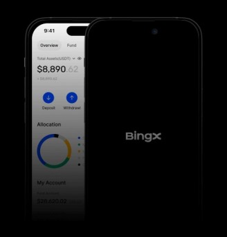 BingX trading in UAE